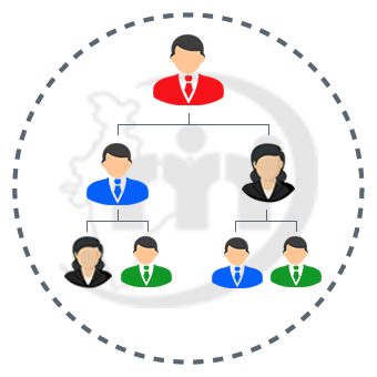 Binary Plan Visualization