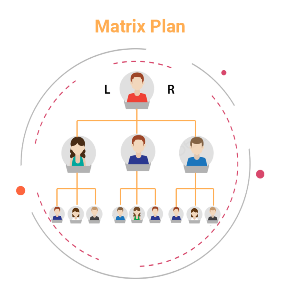 Matrix Plan Visualization